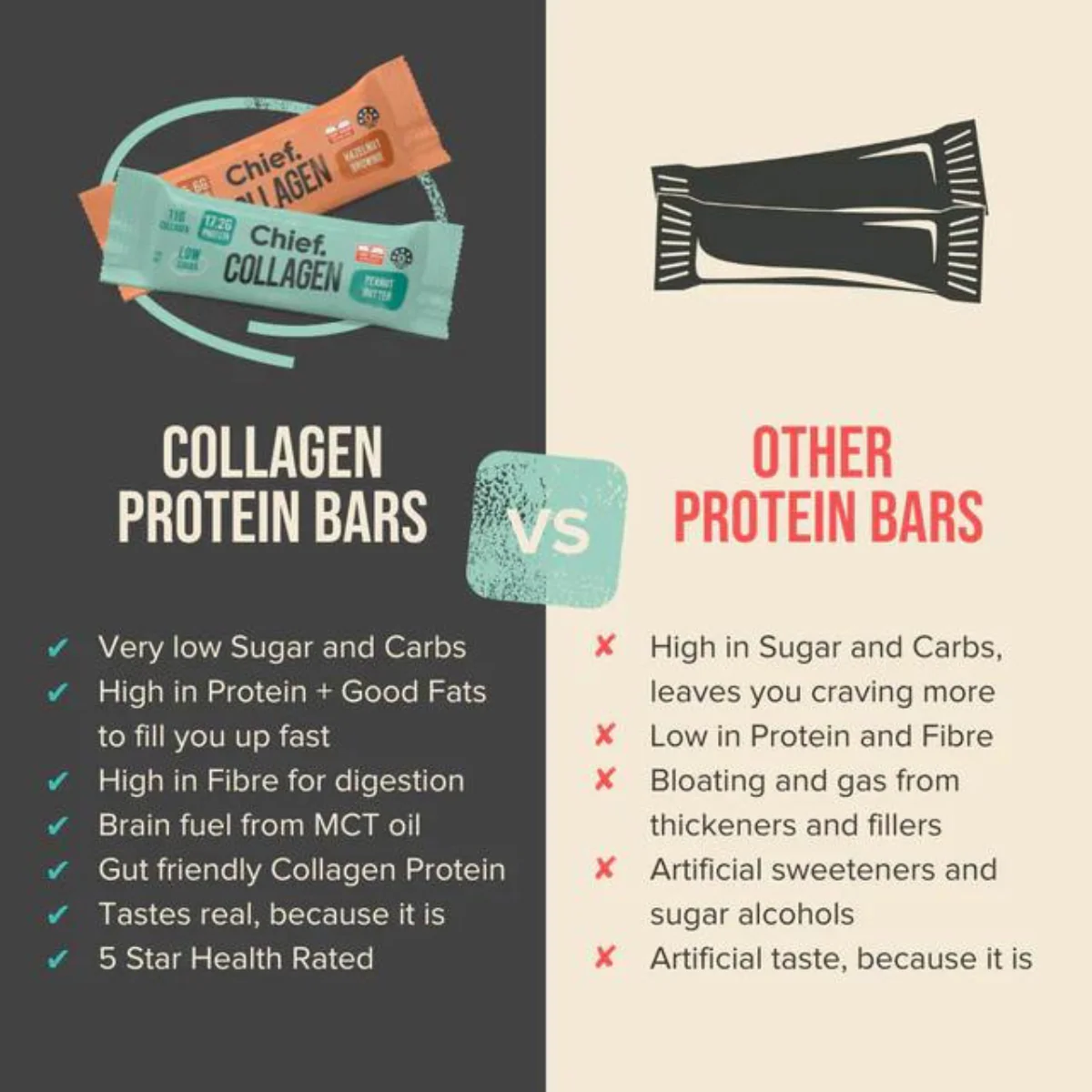 Chief Collagen Protein Choc Bar (12 bars) - Image 14