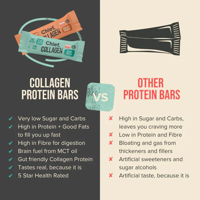 Chief Collagen Protein Choc Bar (12 bars) - Image 20