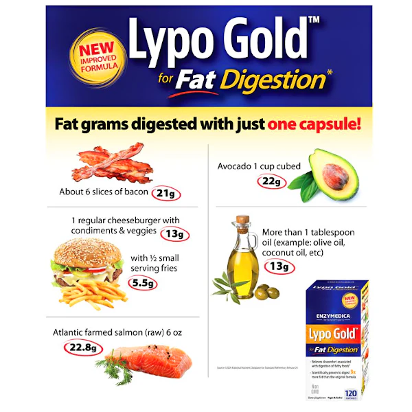 Enzymedica Lypo Gold 60 Caps - Image 3