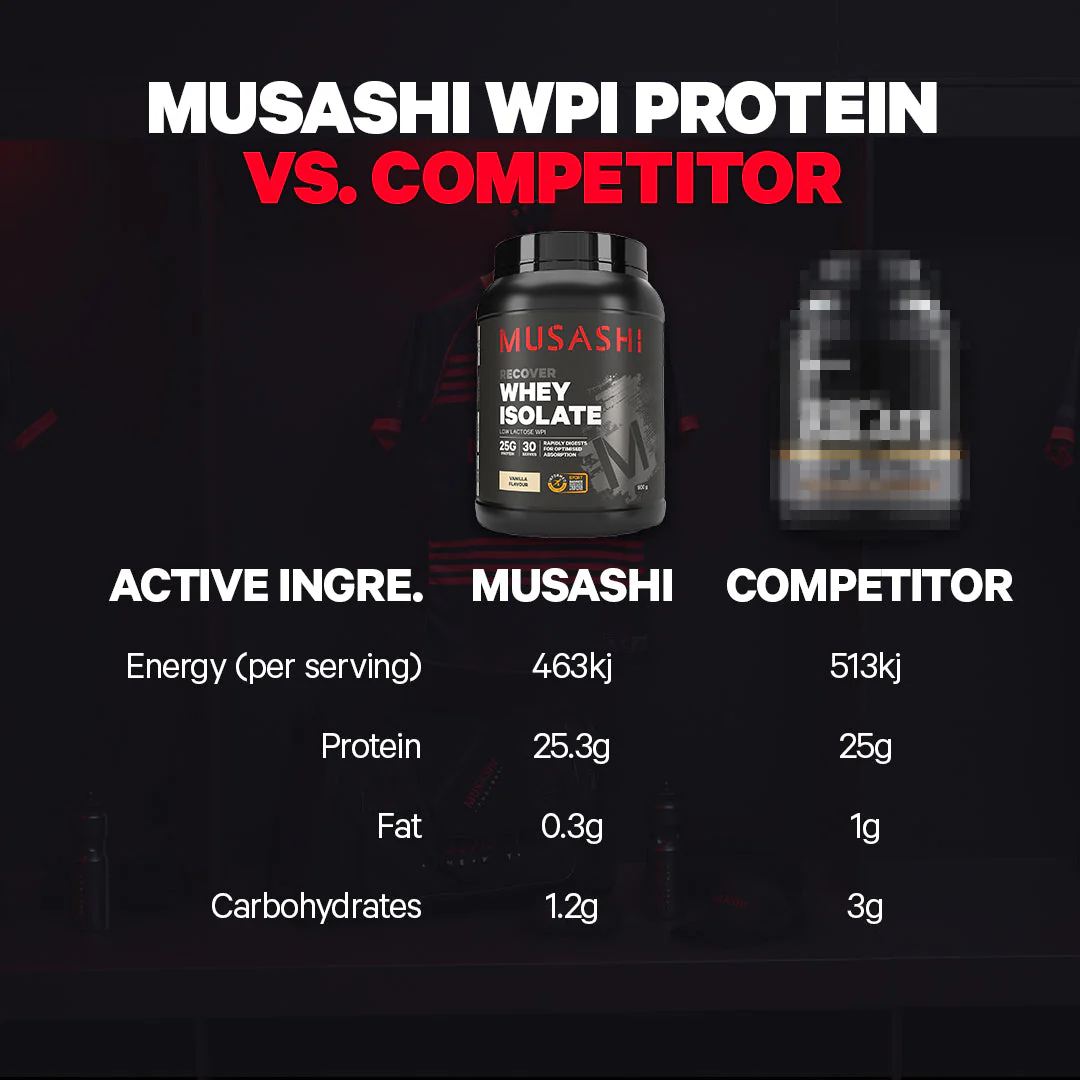 Musashi Whey Protein Isolate 900g Premium Rapid Recovery Powder - Image 5
