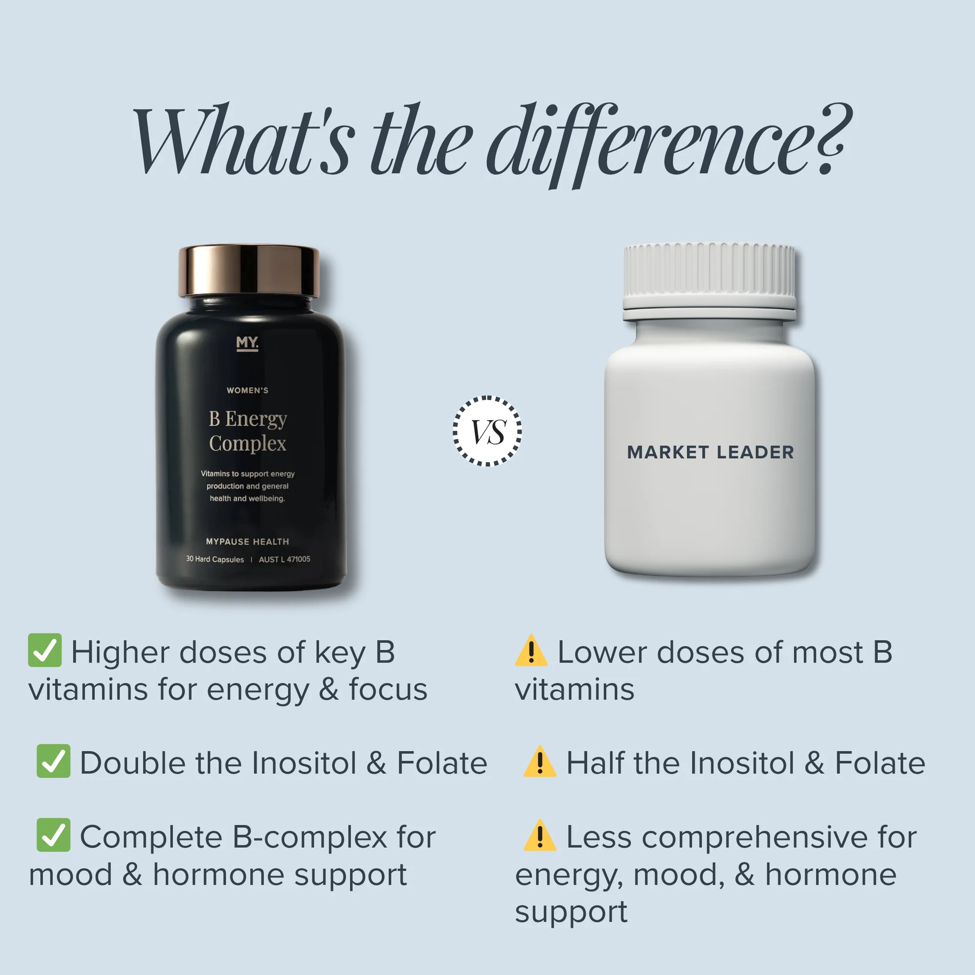 MYPAUSE Women's B Energy Complex - Image 3