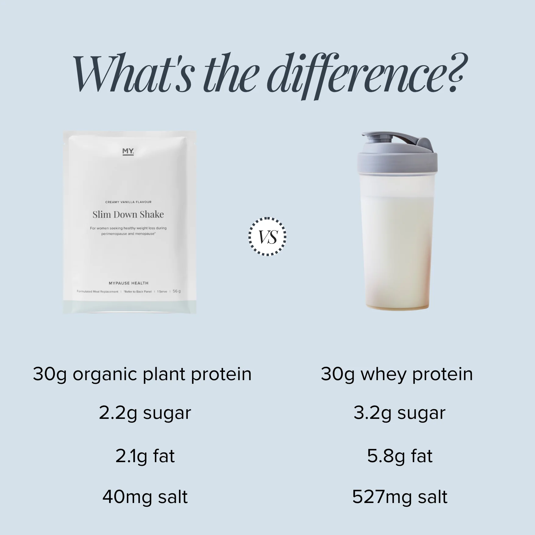 MYPAUSE Women's Slim Down Shake - Image 3
